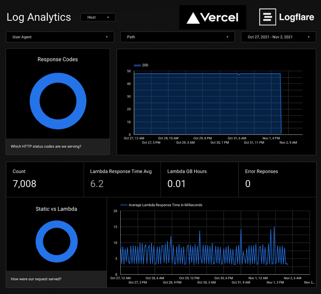 Screenshot of Google Data Studio